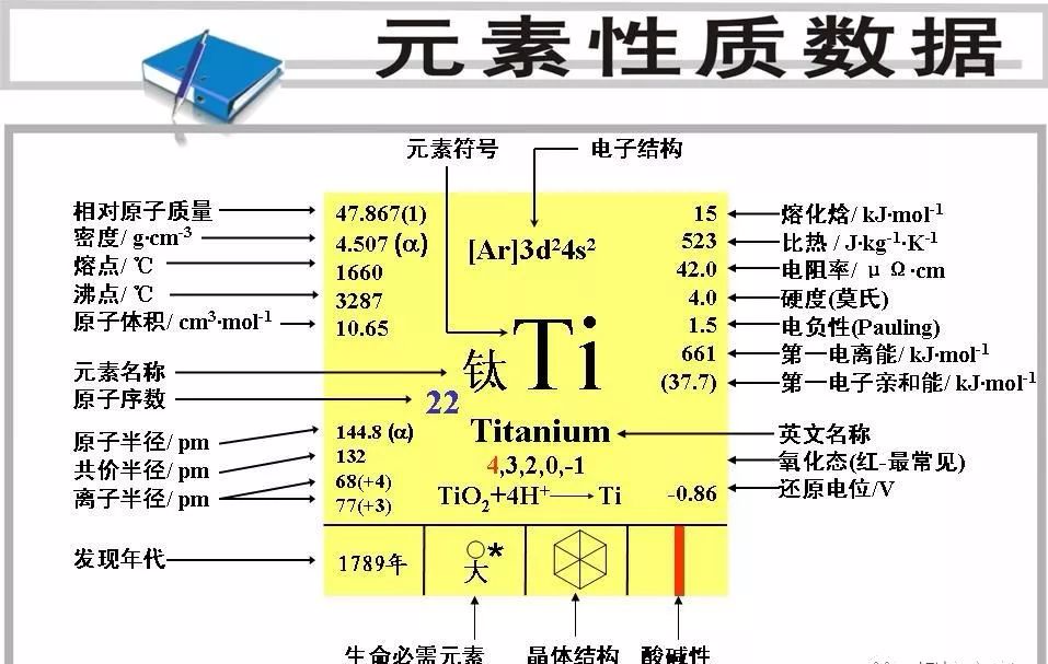 钛难了!钛怎么焊接?(图4) 钛难了!钛怎么焊接?(图4)